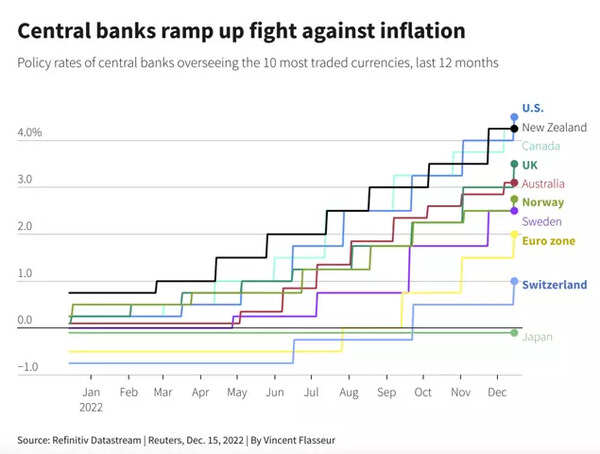 Central Banks