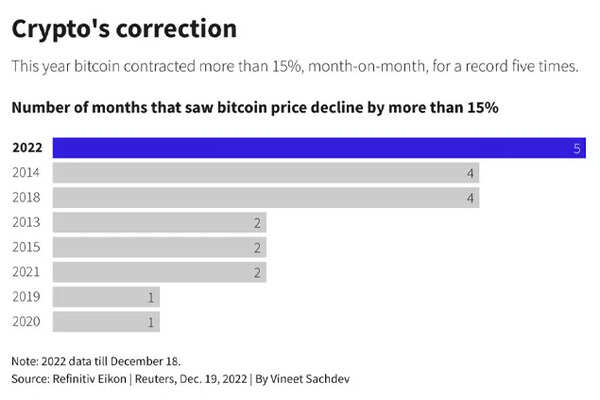 Crypto's correction