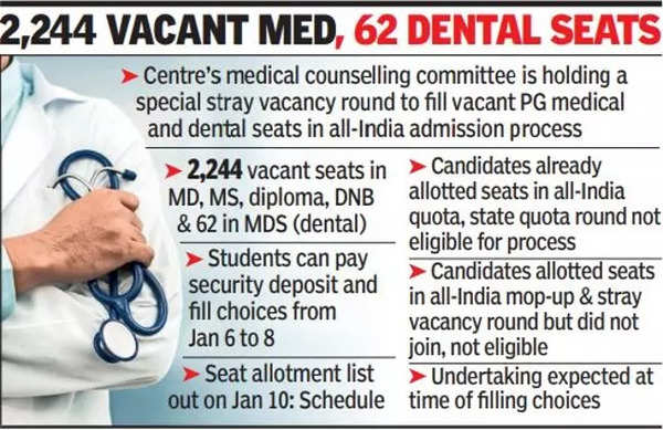 Take PG medical seat allotted or be barred from NEET