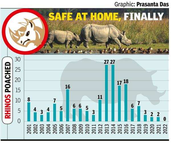 PM hails Assam's effort to stop rhino poaching