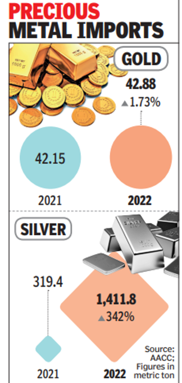 Silver’s Sheen Outshines Gold’s Glitter In 2022 | Ahmedabad News ...