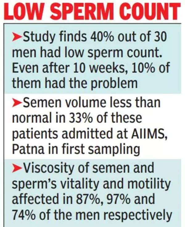 La qualité du sperme des patients Covid en prend un coup: étude