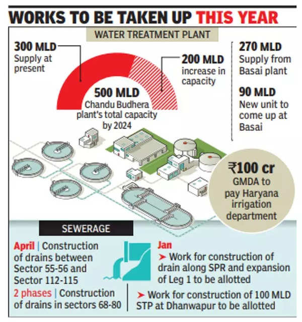 In two years, GMDA targets a 50% increase in water supply to homes in ...