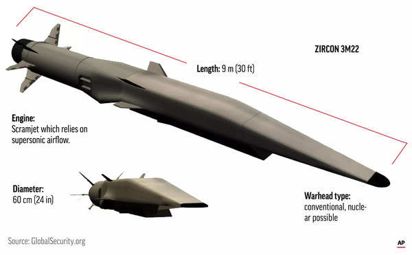 russian zircon hypersonic cruise missile