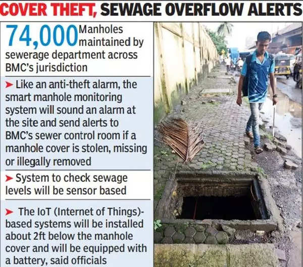 In Mumbai, BMC pushes for ‘smart’ monitoring of manholes | Mumbai News – Times of India