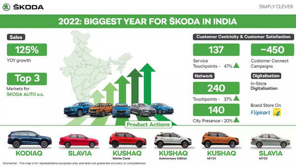 Skoda Auto Volkswagen India expects to move close to breaking-even in 2023