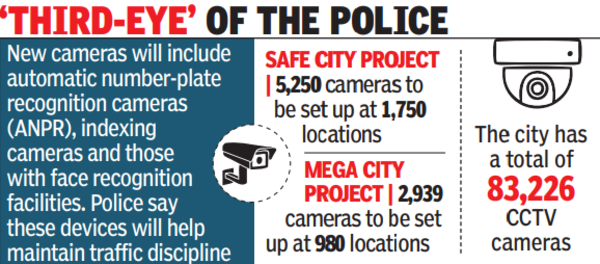 8,189 more CCTV cameras in Chennai soon