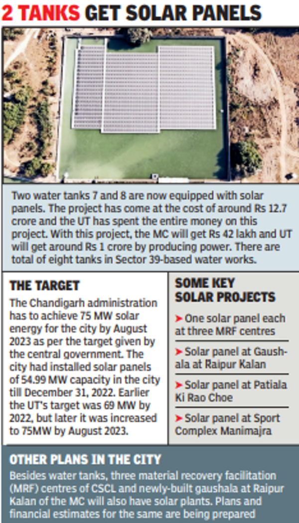 Sec: Water Works In Sec 39 To House 5.5mw Solar Plant | Chandigarh News ...