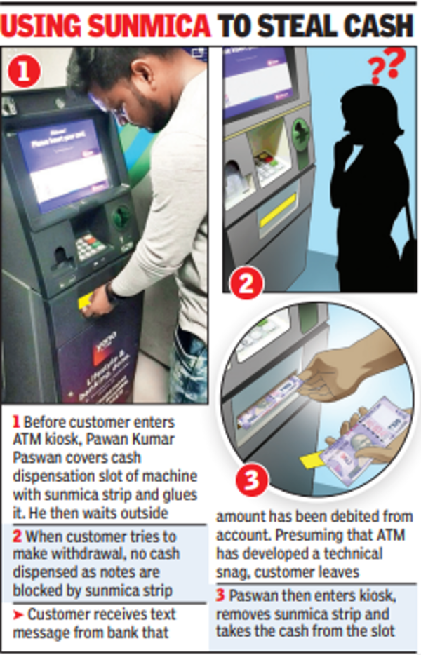 paswan_kumar_pawan_atm_fraud