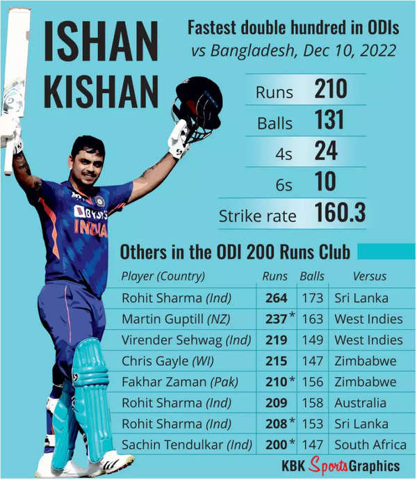 ISHAN KISHAN