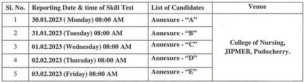 JIPMER Nursing Officer Schedule for Skill Test