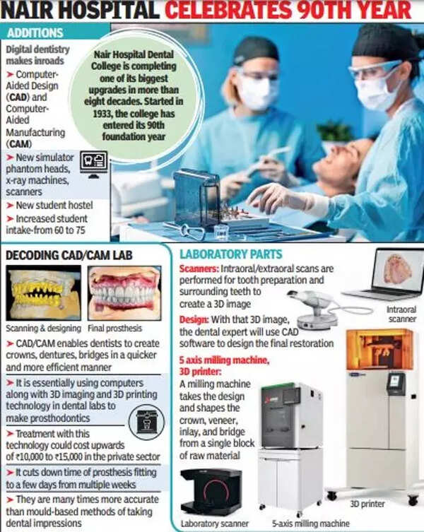 Say cheese Digital dentistry goes democratic, debuts in Mumbai's public hospital Mumbai News