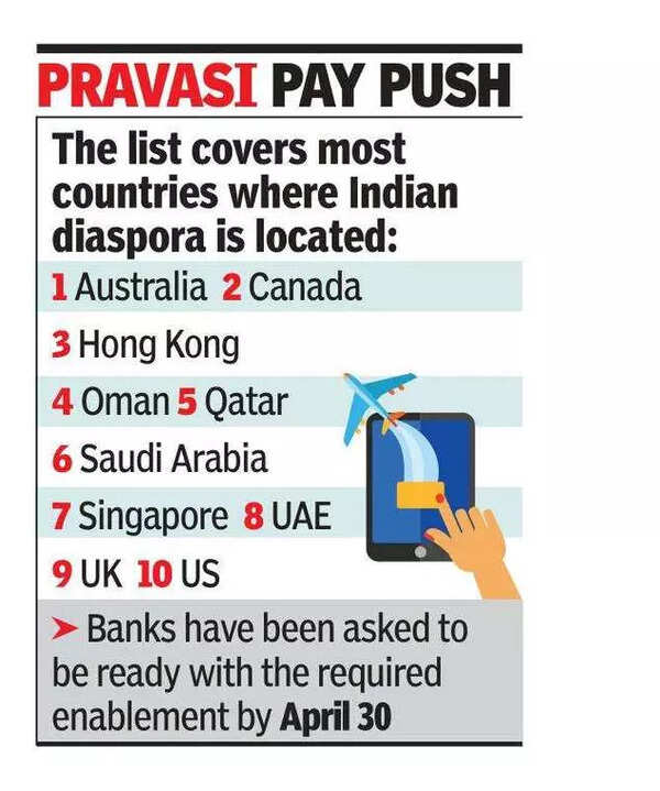 Upi UPI access to NRE accounts with international SIMs Times of India