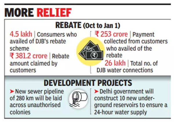 Djb deals bill payment