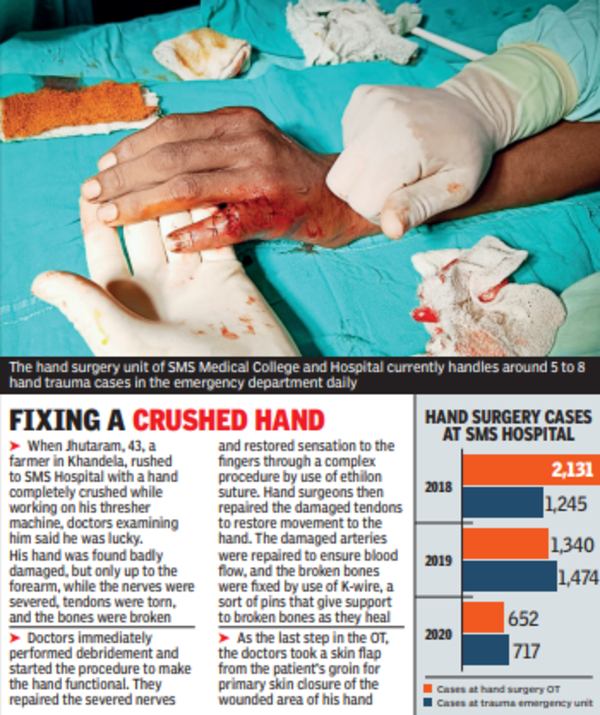 Hundreds get maimed hands while working with unsafe machines in Raj