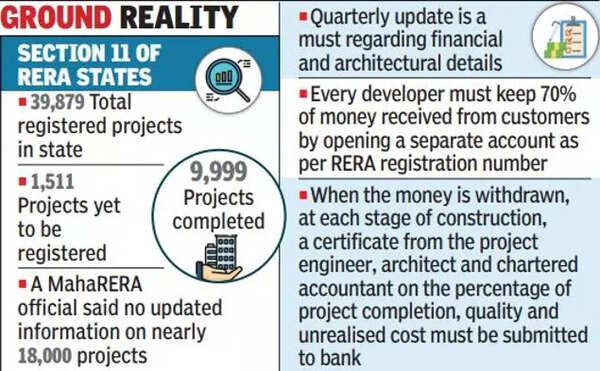 MahaRERA GFX