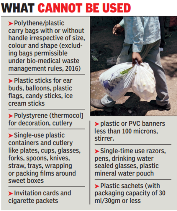 UAE: 25-fil tariff on single-use plastic bags comes into effect in Sharjah  | Environment – Gulf News