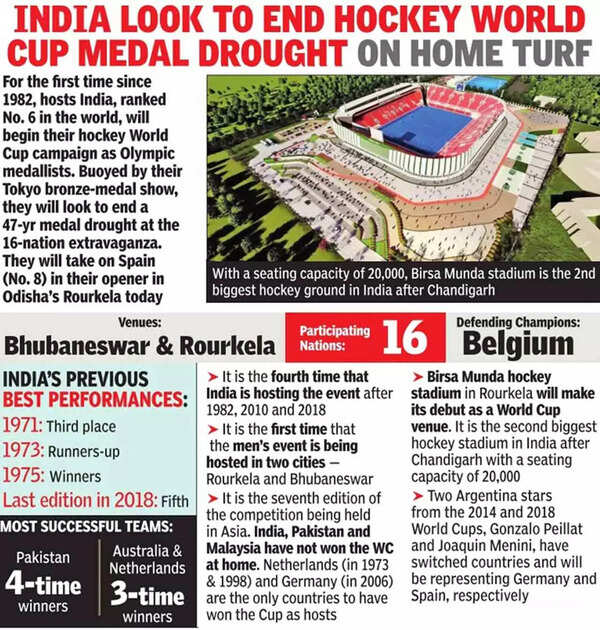 Hockey World Cup: Why India's great expectations came crashing