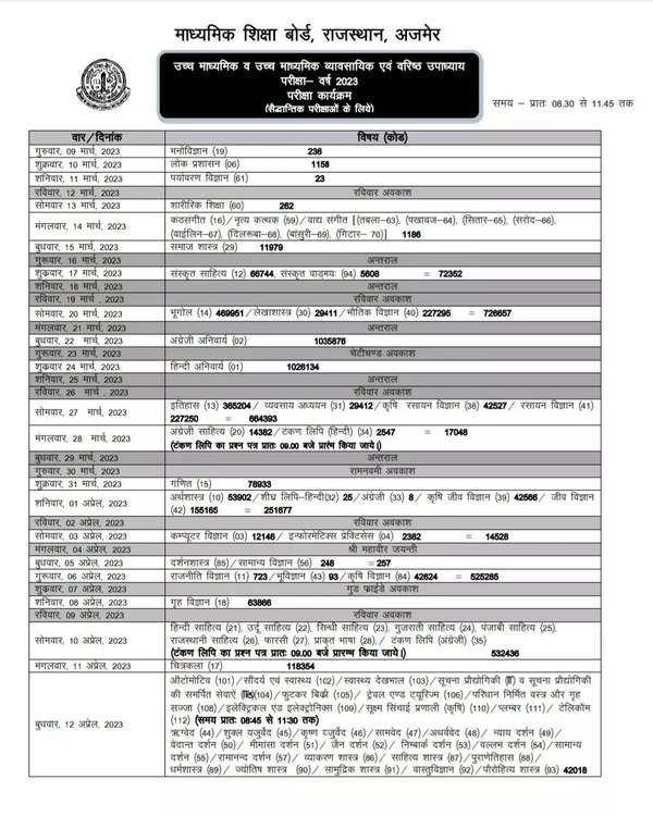 RBSE Date Sheet 2023 Rajasthan Board Class 10, 12 timetable released