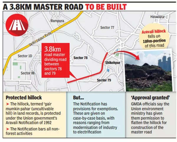 Exemption granted, Aravali hillock to make way for road in Gurugram ...