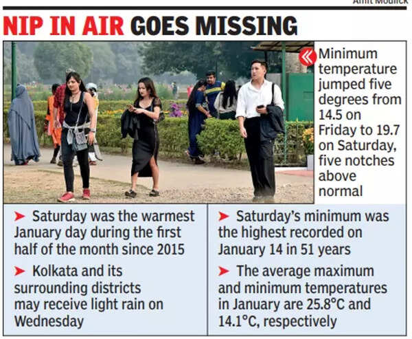 Kolkata Weather Highest Minimum Temperature On Makar Sankranti In 53 Years Kolkata News 4861