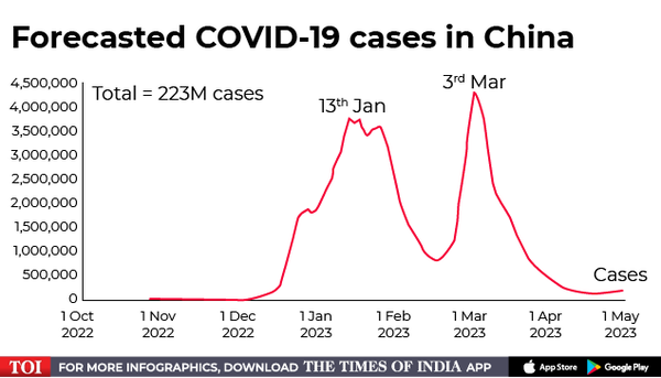 WHO Urges China To Share More Data On Covid Outbreak After Beijing   97005701 