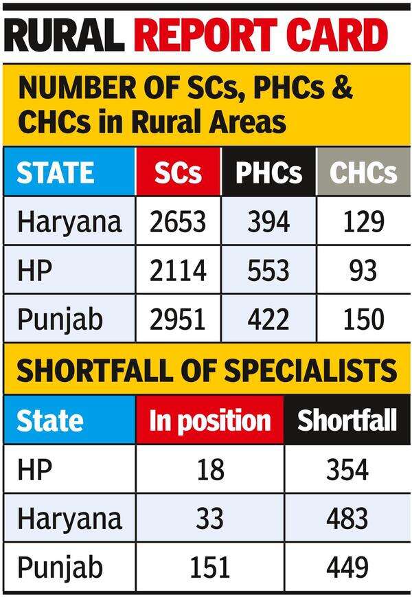 Rural healthcare in tatters, some centres without power and water