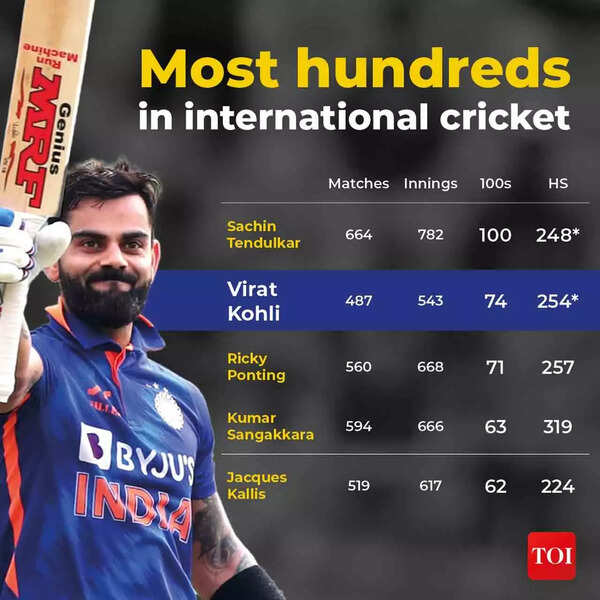 MOST-HUNDREDS