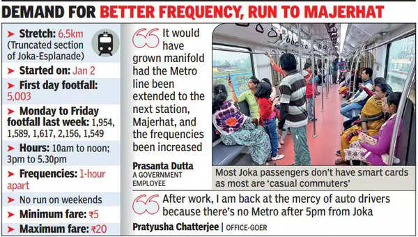 2 Weeks After 1st Run, Joka Metro Daily Ridership Settles At 2,000 ...