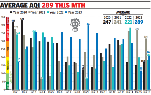 Gurugram_AQI