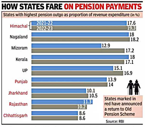 Rbi Rbi Red Flags Return Of Ops In Some States Times Of India 0539