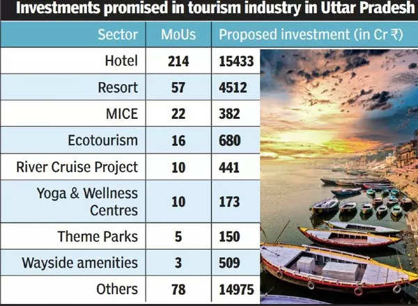 Bon Voyage: Roadshows Bring 37,000cr Investment Proposals | Lucknow ...