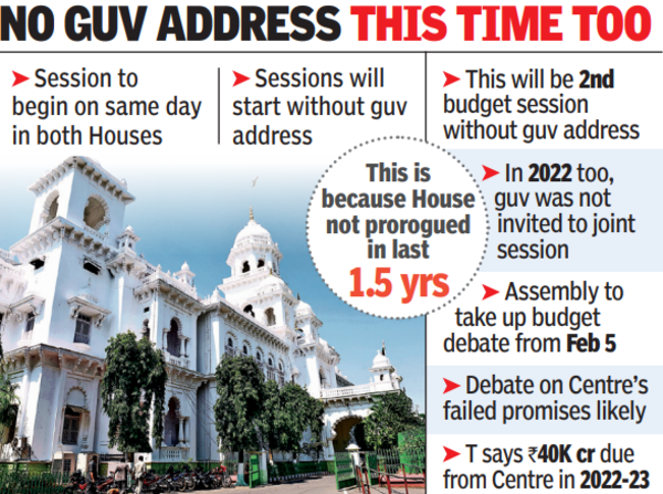 State budget on Feb 3, session to last for week