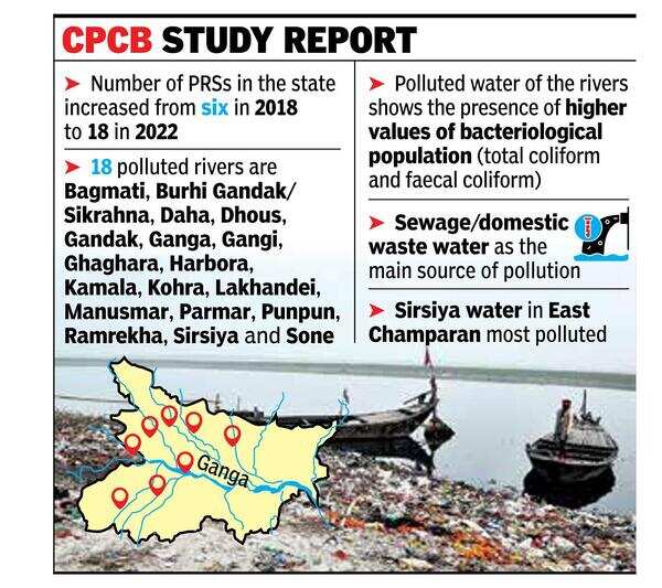 Number Of Polluted River Stretchesincreases 3 Times In 4 Years: Cpcb ...