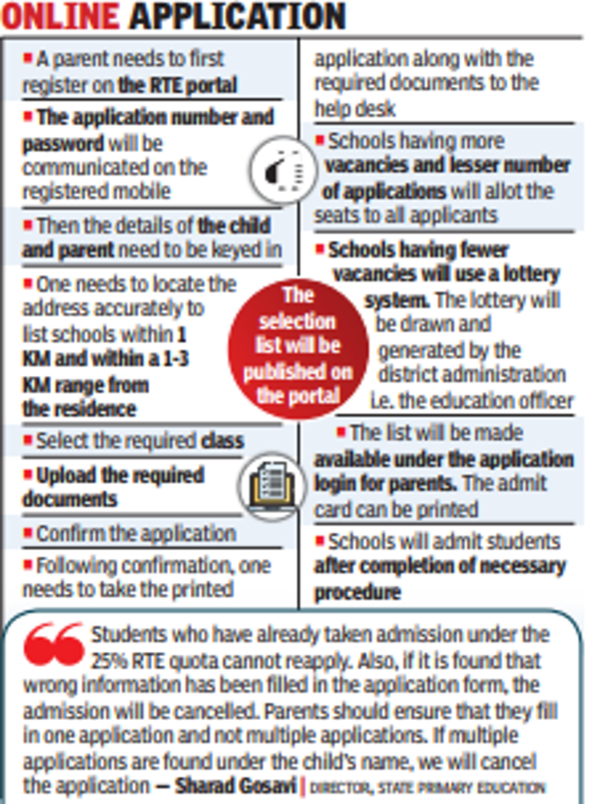 Admission process for 25% RTE seats starts tomorrow in Pune | Pune News – Times of India
