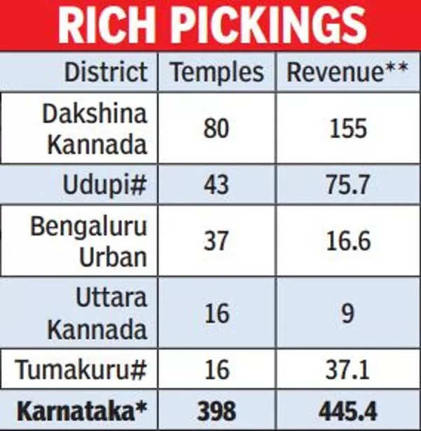 Karnataka Tapınakları GFX