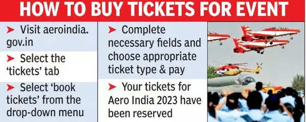 Aero Hindistan 2023 GFX