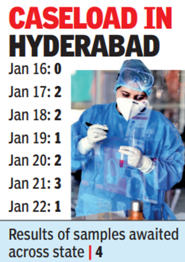 Hyderabad logs zero Covid19 cases for 1st time since pandemic began