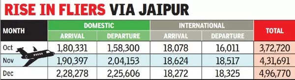 Jaipur airport GFX