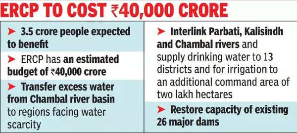 Centre Paves Way To Accord National Status To Rajasthan Canal Project 