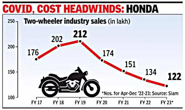 Bs4 offers discount on two wheeler