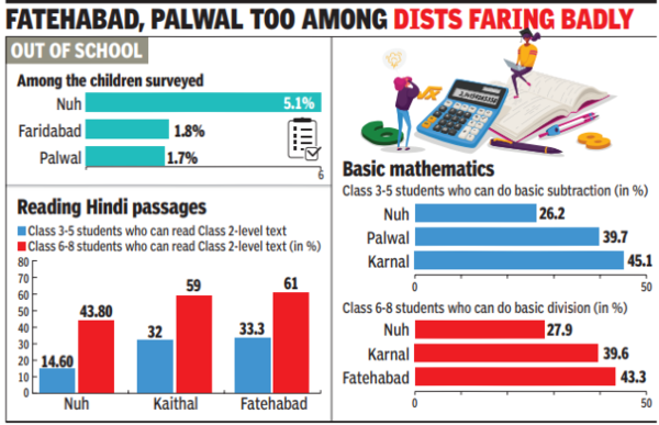 haryana_learning_levels