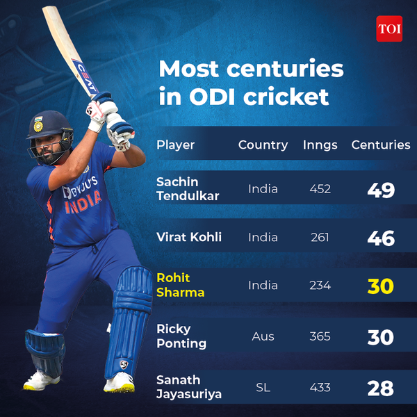 ROHIT 30 TONS