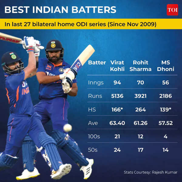 INDIA’S INCREDIBLE HOME RECORD2