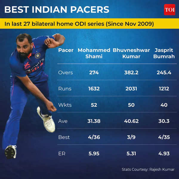 INDIA'S INCREDIBLE HOME RECORD3