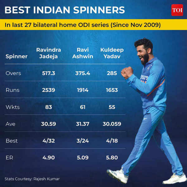 INDIA’S INCREDIBLE HOME RECORD4