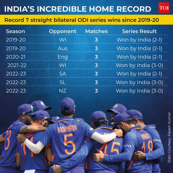 INDIA’S INCREDIBLE HOME RECORD (1)