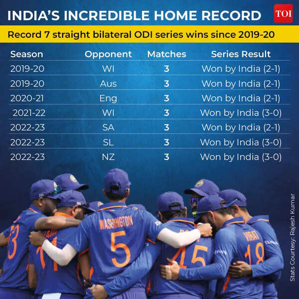 INDIA’S INCREDIBLE HOME RECORD (1)