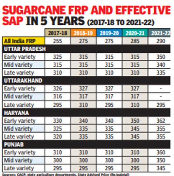 Sap
