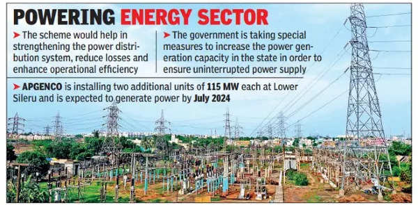 Andhra Pradesh govt to spend Rs 11,000 crore to reform power ...